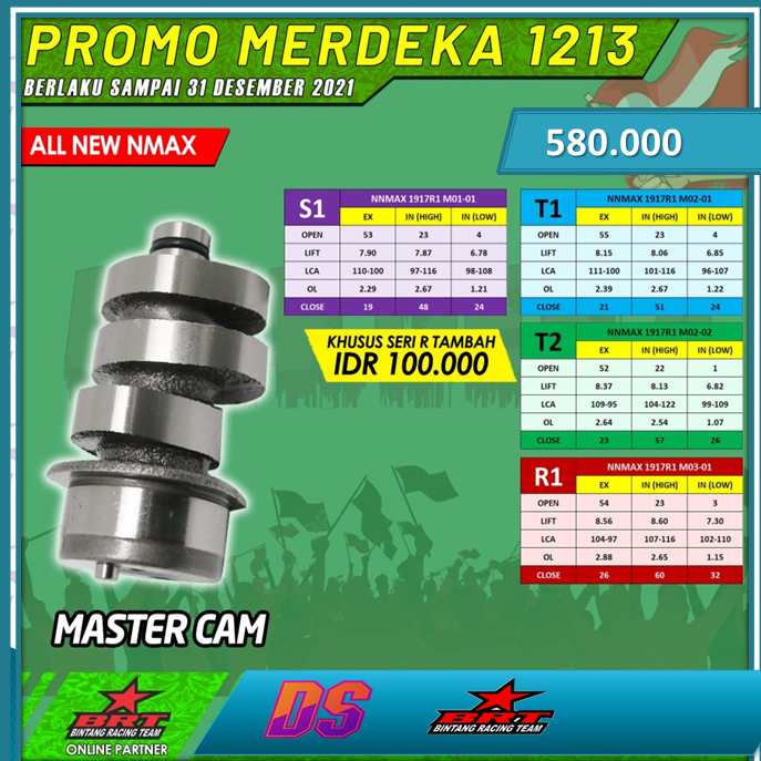 Master Cam Brt Noken As All New Nmax Pin Lazada Indonesia