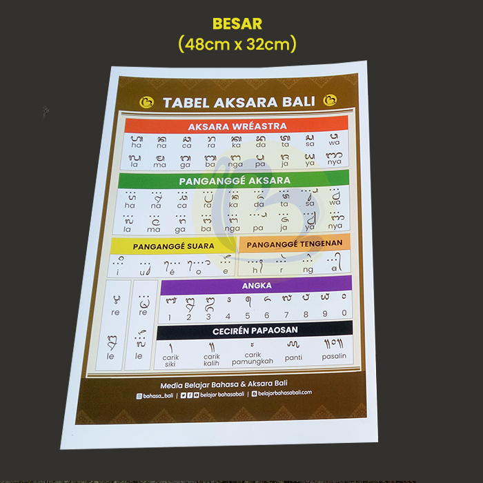 Poster Tabel Aksara Bali Lengkap Lazada Indonesia