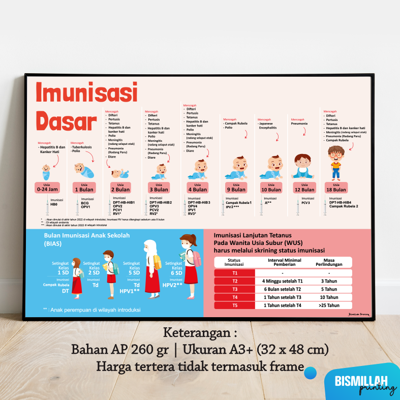 Poster Imunisasi Dasar Imunisasi Lanjutan Lengkap Polio Lazada Indonesia