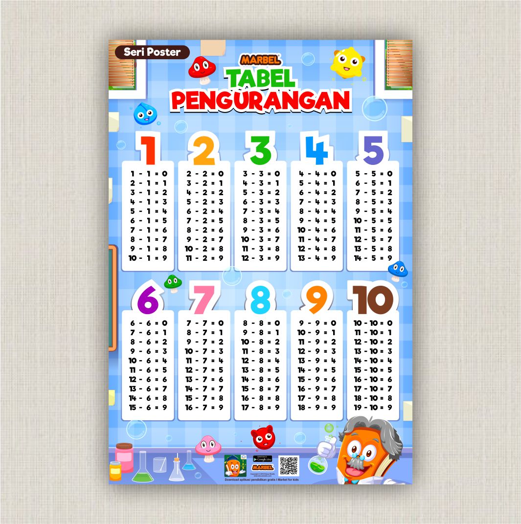 Poster Perkalian 1 Sampai 10 Lakaran 6307