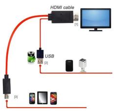 Kabel Hdmi HDTV Smartphone / Android HDTV Mobile Phone