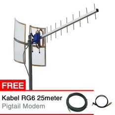 Antena Yagi Prolink PCM100 Slot antena - Yagi Grid TXR 185 + Gratis 25 Meter Kabel