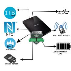 Asus Travelair N (WHD-A2) HDD/Hardisk Eksternal Wireless, NFC, WI-FI SECURTY, USB 3.0, BATREY LIFE