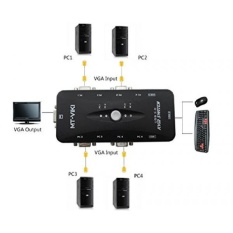 E-SDS 4 Port USB 2.0 KVM Vga Saklar Box ADAPTER untuk keyboard PC Mouse Monitor-Intl