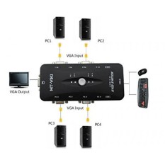 E-SDS 4 Port USB 2.0 KVM VGA Switch Box Adapter for PC Keyboard Mouse Monitor - intl