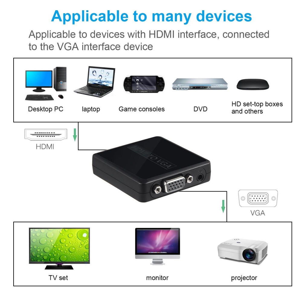 Gasfun Adaptor HDMI Ke VGA, 1080 P Aktif HDMI Male TO VGA Female 3.5mm Audio Adaptor Konverter dengan USB Powered Kabel Penutup Plastik untuk Laptop, Desktop, PS3, XBOX360, Monitor, Proyektor, TV-Putih-Intl