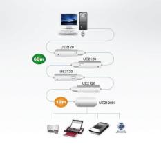 HOT SALE - KVM SWITCHES - ATEN - 4-PORT USB 2.0 EXTENDER HUB UE2120H