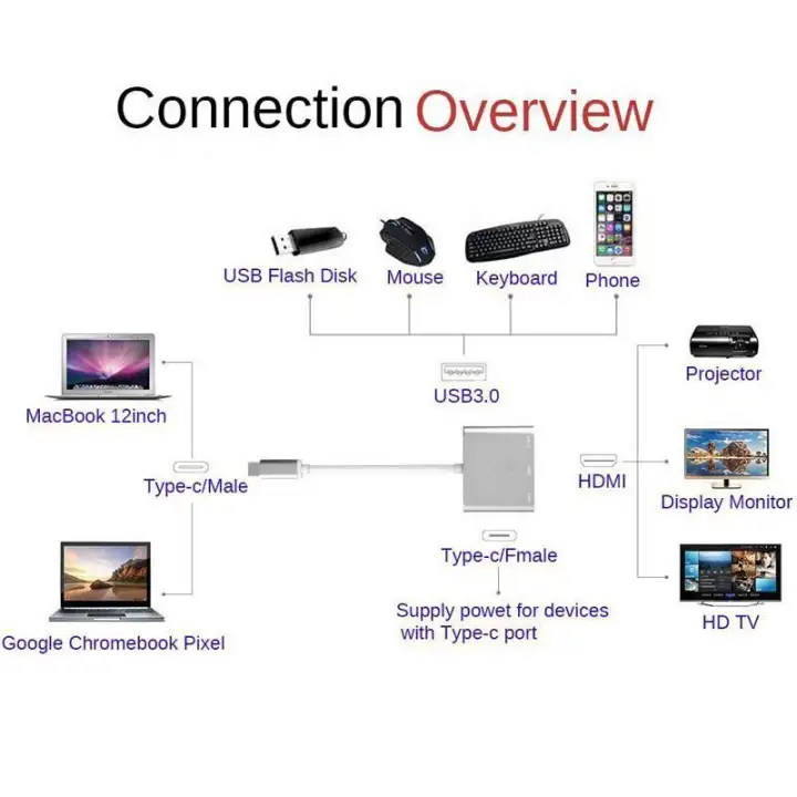 Wiring Diagram Laptop Webcam To Usb Cable
