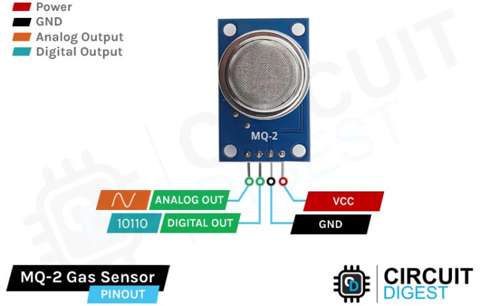 Sensor MQ2 Gas Modul Module asap metana MQ-2 Arduino | Lazada Indonesia