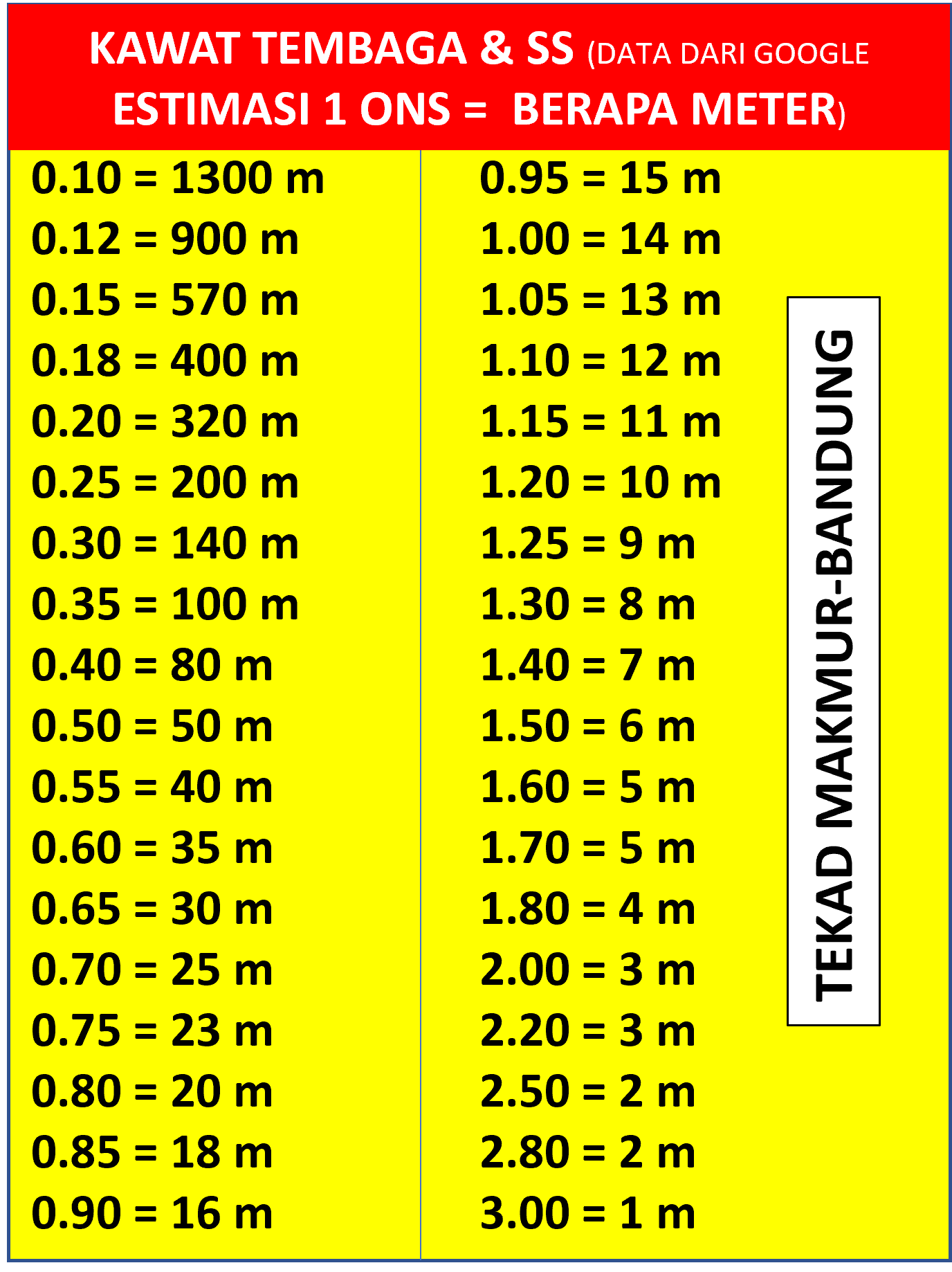 Tabel Informasi Kawat 1 Ons Berapa Meter Lazada Indonesia 0047