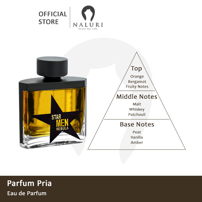 Parfum EDP For Men 100ml Fragrance World Star Men Nebula | Lazada