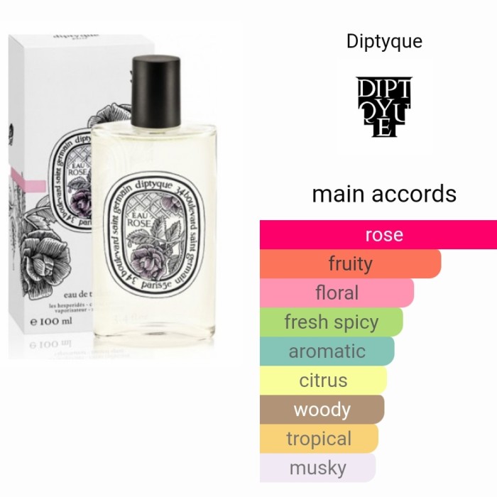 Diptyque Eau Rose EDT 100ml Original (Full Box Sealed Batch