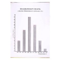 Tokoedukasi Alat Peraga Matematika Chart : Diagram dan Grafik