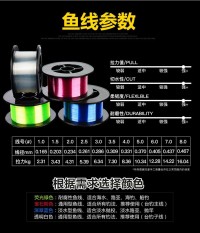 Bobing Berkualitas Tinggi Lebih Tahan Lama Barang Bobing Utama Thread Line Nylon Line Jepang Imports Super Ketegangan Fishing Line untuk Memancing Merah 0.8-Internasional