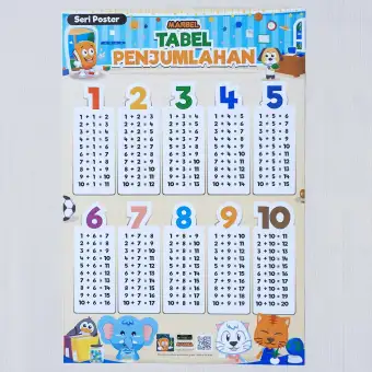 Poster Matematika Penjumlahan Pengurangan Perkalian Pembagian