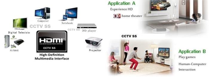 Kabel HDMI 20 meter HD audio and video