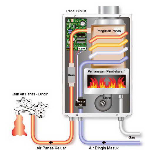 Niko Pemanas Air Gas / Water Heater Gas Niko Nk 6LN/6LN2 | Lazada Indonesia