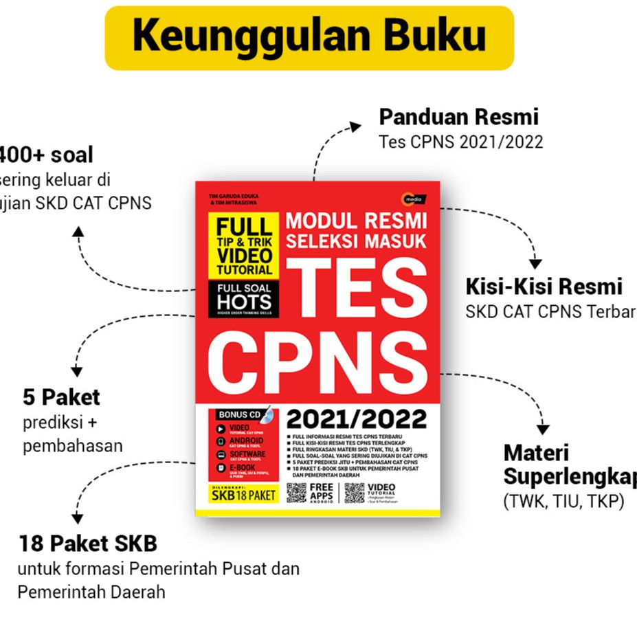 Modul Resmi Seleksi Masuk Tes Cpns 2021 2022 Terupdate Lazada Indonesia