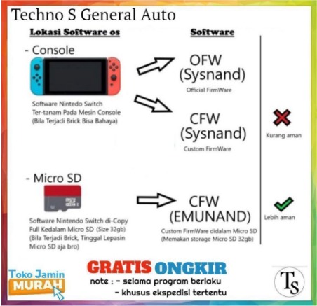 Sysnand Switch Cfw Sd Card Jual Nintendo Switch V2 HAC Full Game