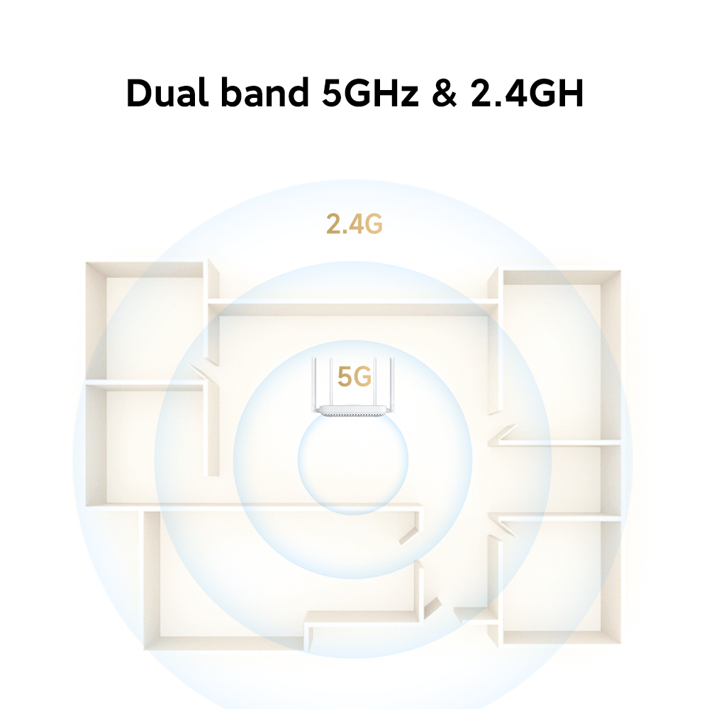 Xiaomi Router AX1500 - Gambar 3