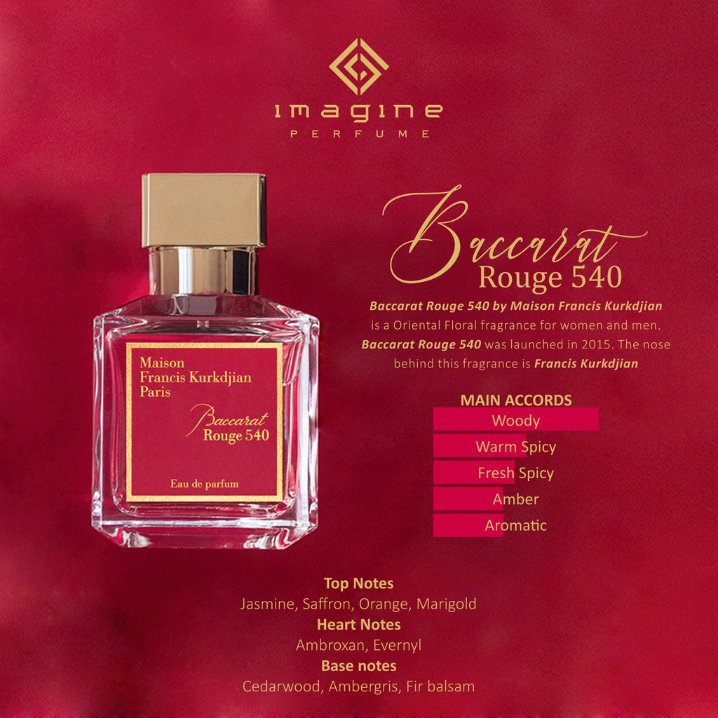 Maison Francis Kurkdjian Baccarat Rouge 540 Extrait De Parfum 70ml