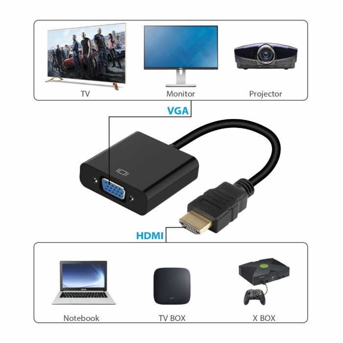 Kabel Converter HDMI TO VGA Adapter 