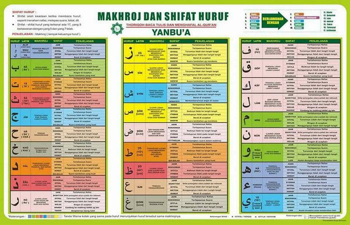 poster makhorijul huruf | Lazada Indonesia