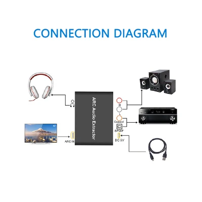192KHz Aluminum ARC Audio Adapter Audio Extractor Audio Converter DAC SPDIF Coaxial RCA 3.5 mm HDMI HD Audio Converter Optical Coaxial Audio Converter【Ready Stock】