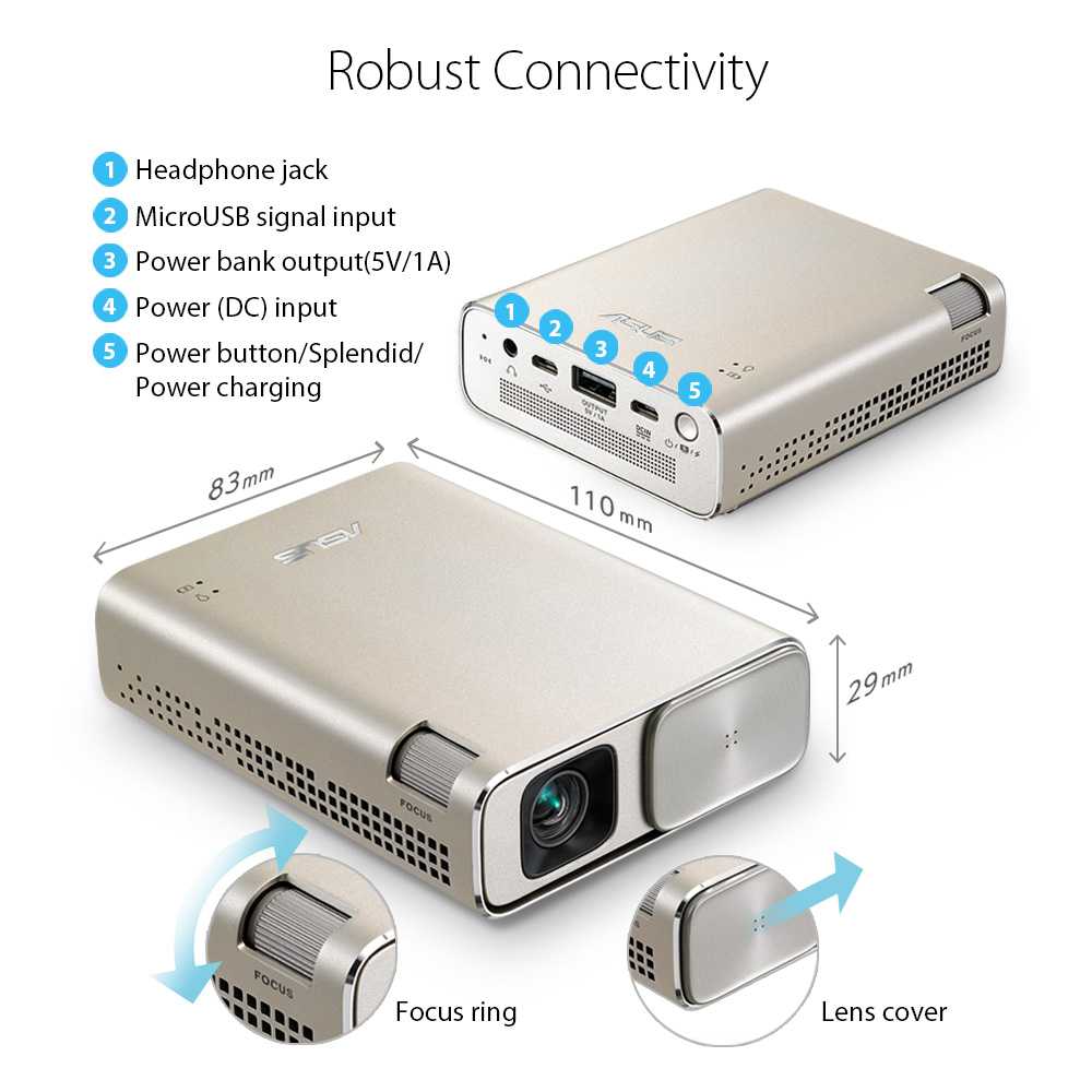 E1Z USB Pocket Projector, 150 Lumens 