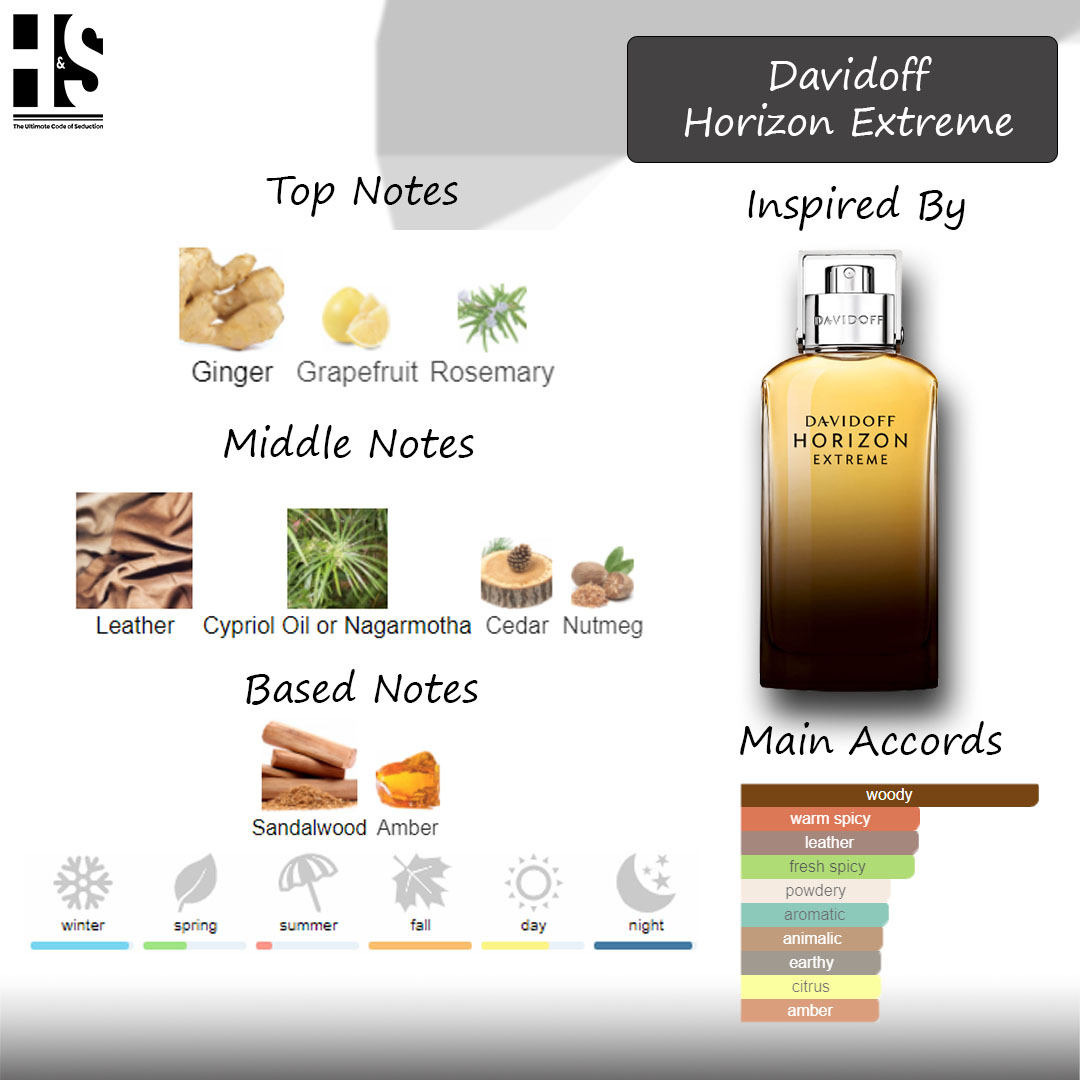 parfum davidoff horizon extreme