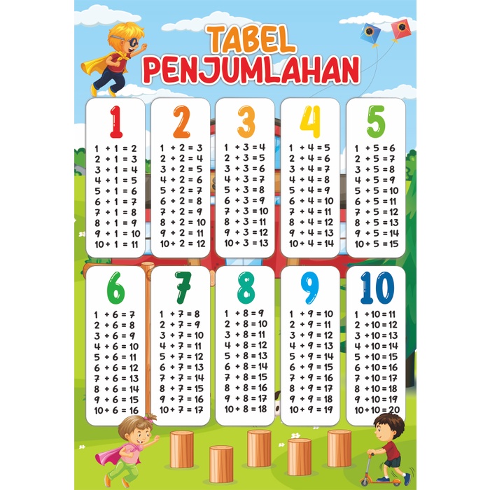 POSTER PEMBELAJARAN Berhitung | Bangun Ruang | Rumus Matematika ...