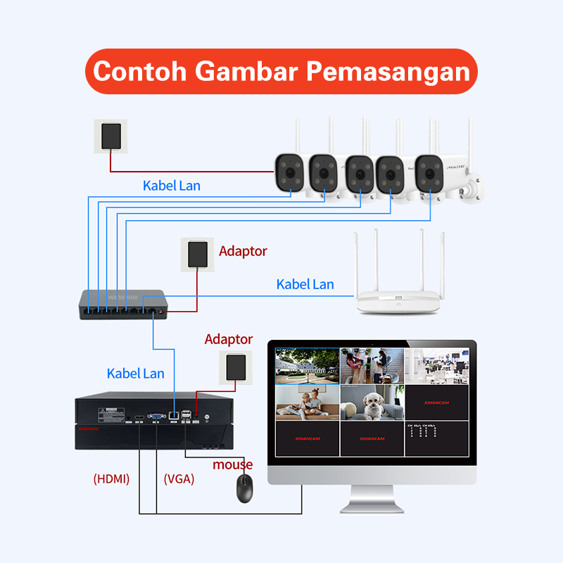 Topologi Cctv Dvr Ip Camera Setup Wardmay 4K HD Full Color Bullet