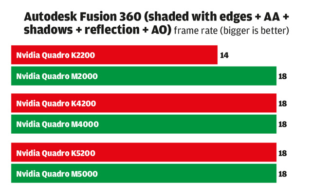 Nvidia Quadro Quadro K4200 Cuda Cores PNY Quadro K4200 VCQK4200-PB