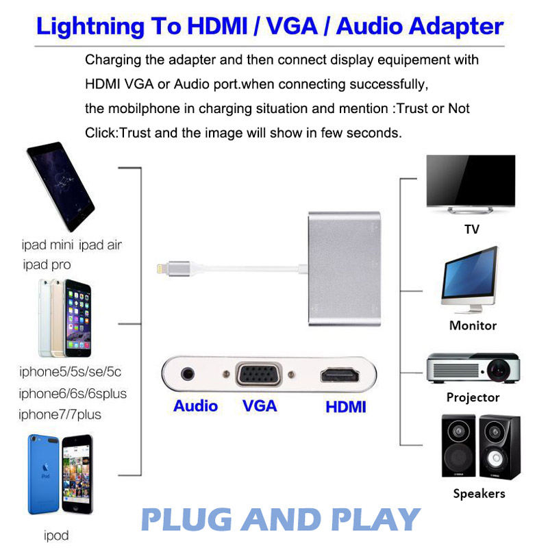 connect ipad to monitor vga