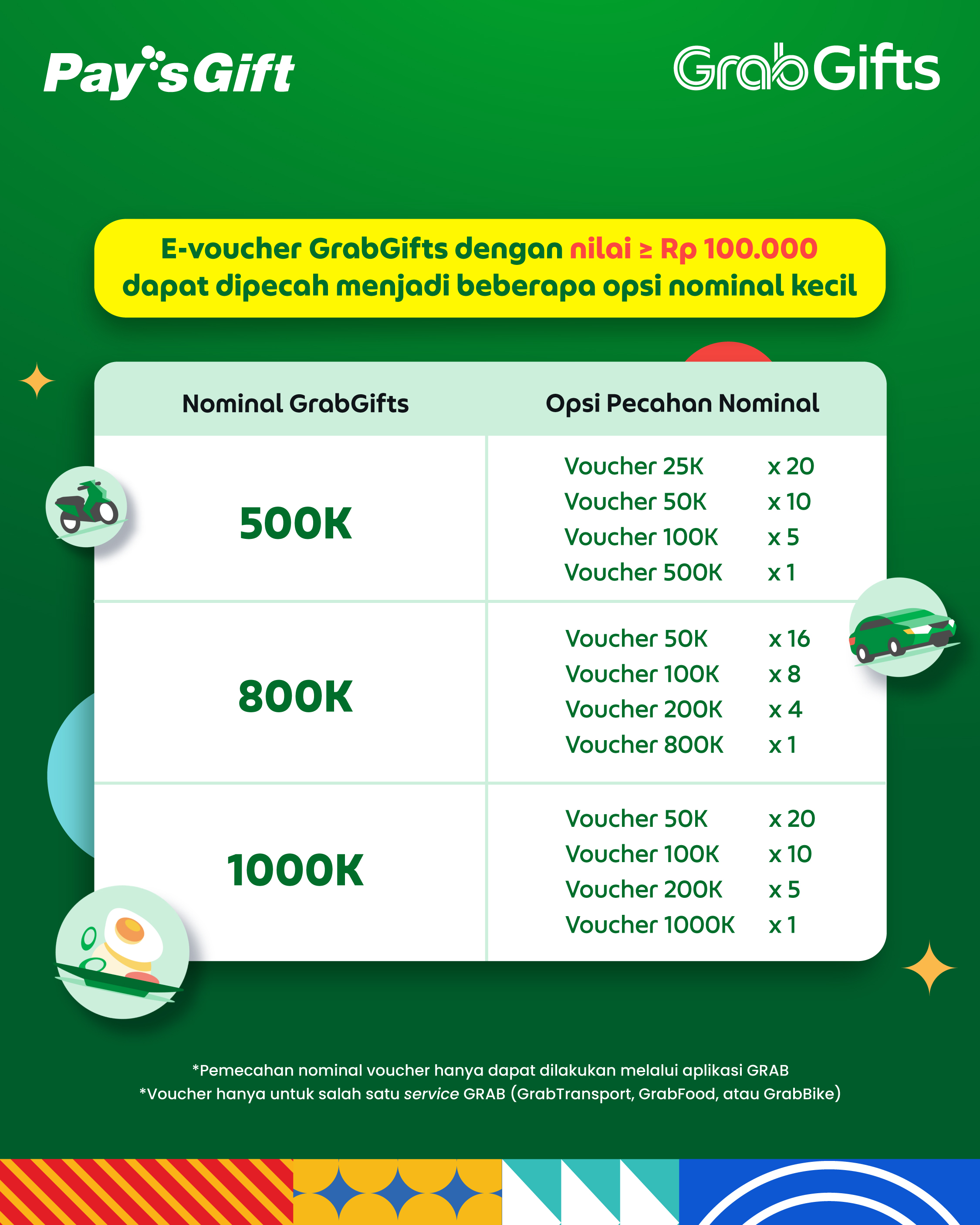 Kode Promo Grabbike Promo Code Jual Grab Voucher Di Seller Zaldi