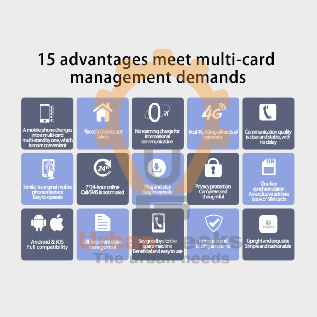 Glocalme Multi 4 Sim Dual Standby No Roaming 4g Simbox Ios Android Lazada Indonesia