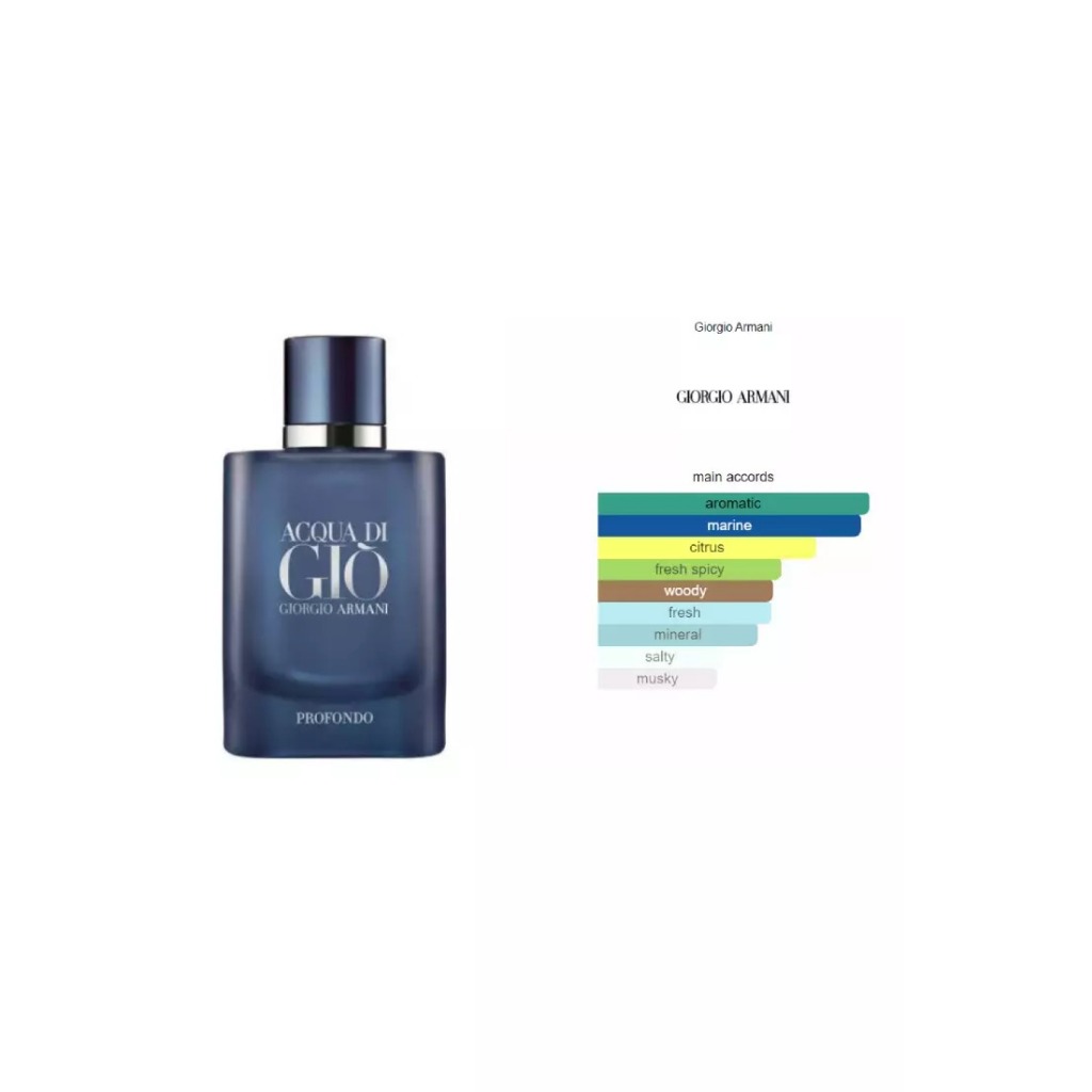 Smart Collection Aqua Armani Parfum 212 Men Smart Collection