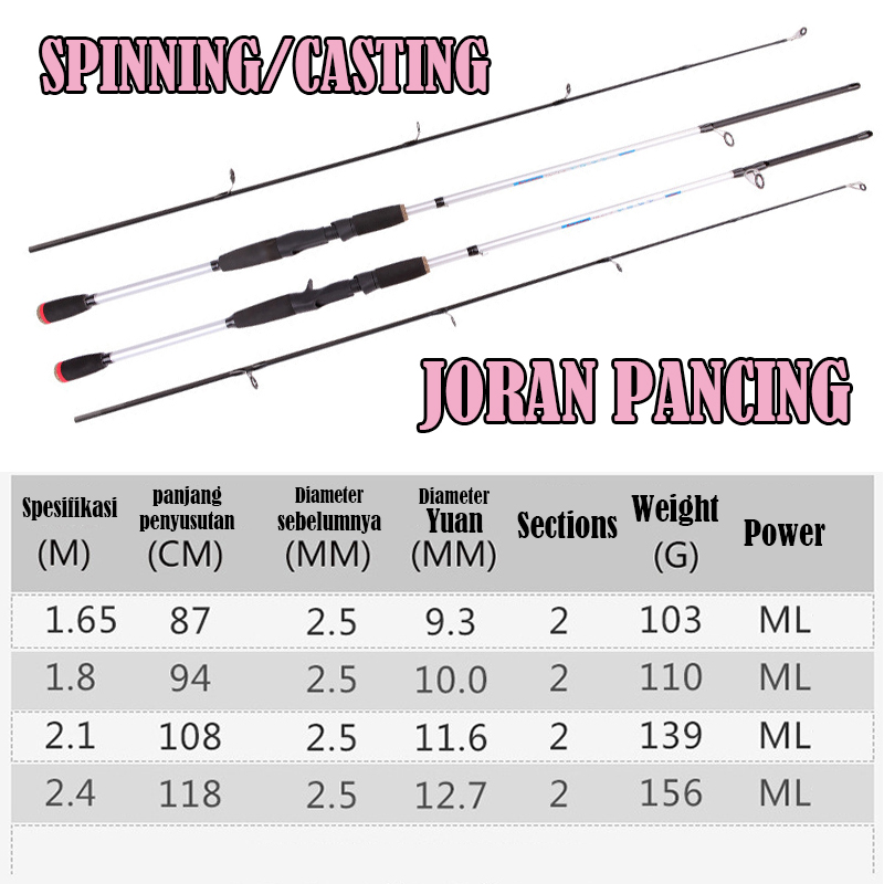 Baitcasting Reel BC reel pancing Murah 2-5kg Max Drag 7.2: 1 wire