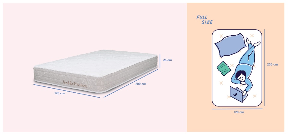 In The Box Kasur Spring Bed Ukuran 120x200 Full Lazada Indonesia