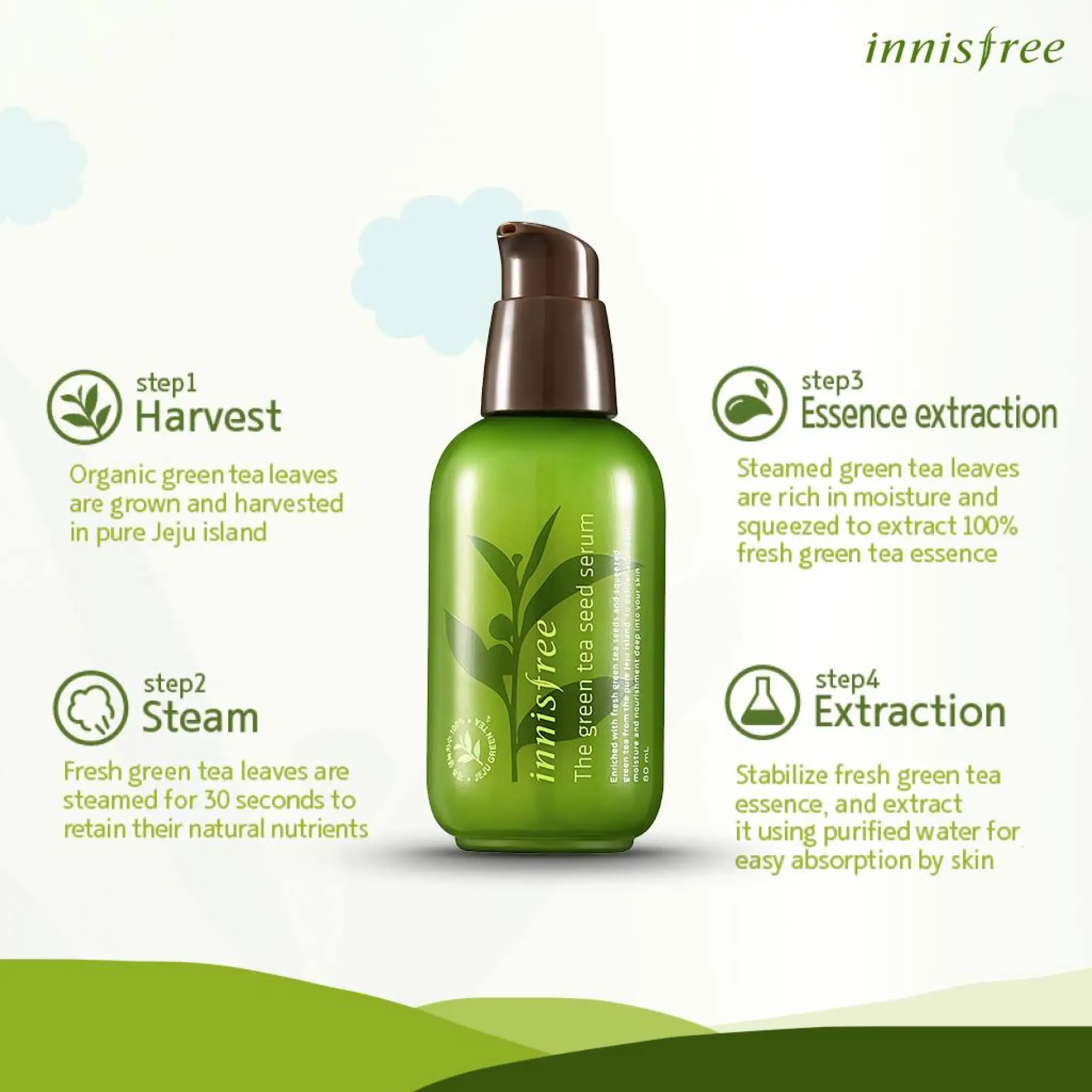 3 Pcs Innisfree Green Tea Seed Serum 1 Ml Lazada Indonesia