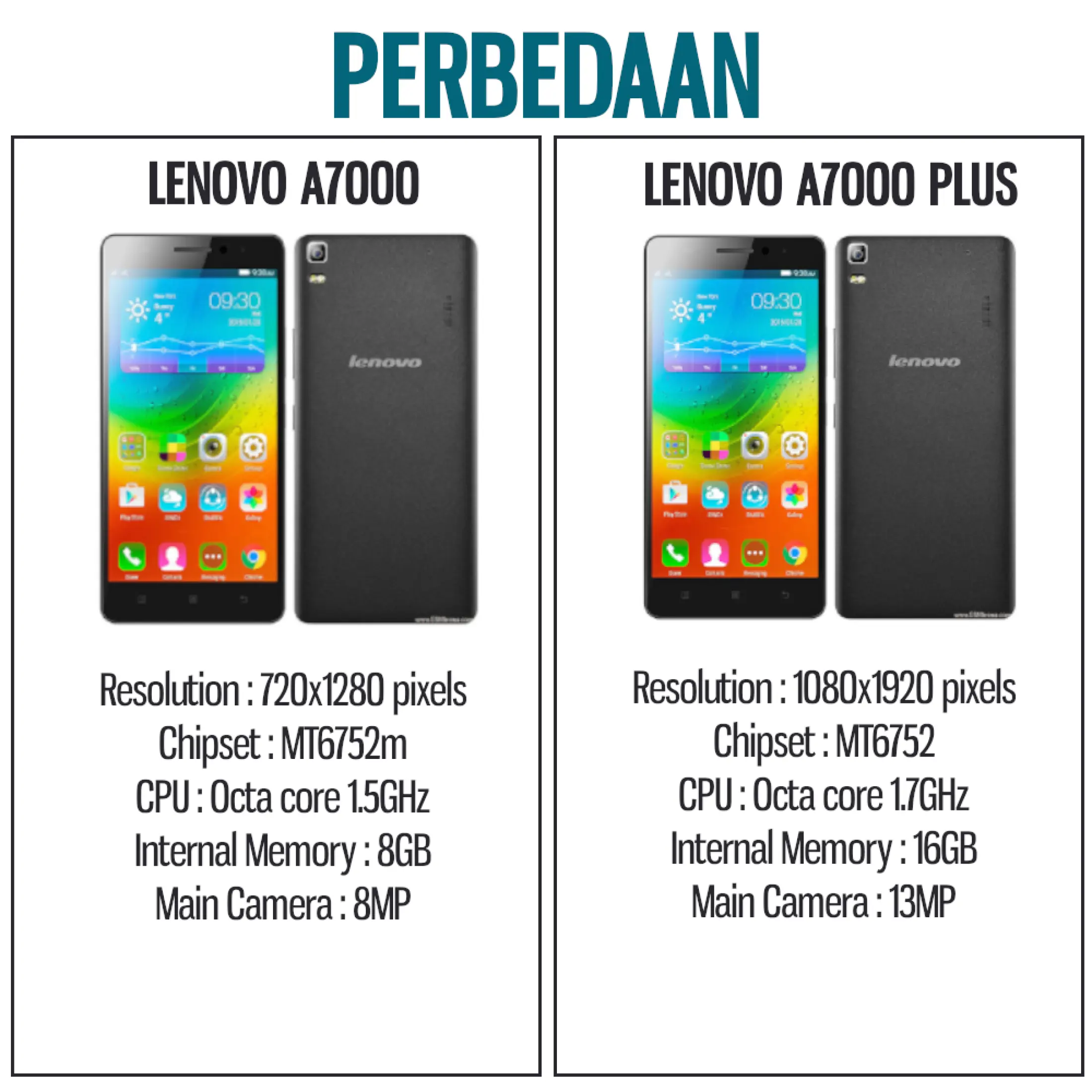Lcd Lenovo A7000 A7000a A7000 A A7000 Plus K3 Note Fullset Touchscreen Layar Sentuh Tc Ts Lazada Indonesia